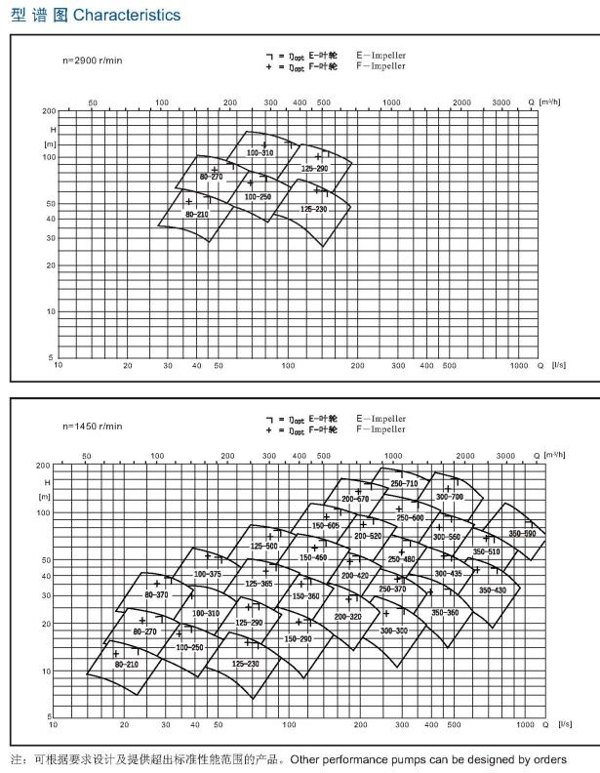  NMZ系列型谱图